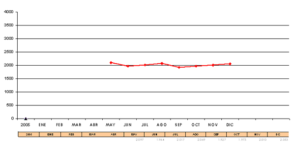 basauri_paro_grafico_2005