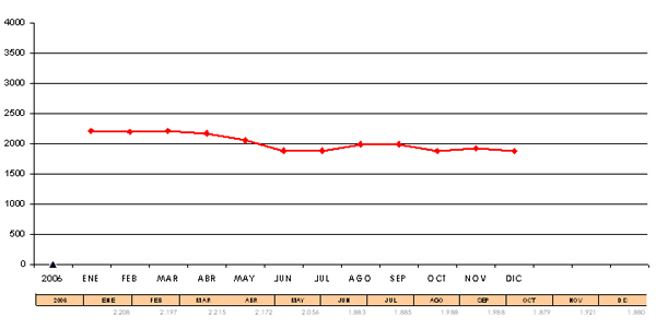 basauri_paro_grafico_2006