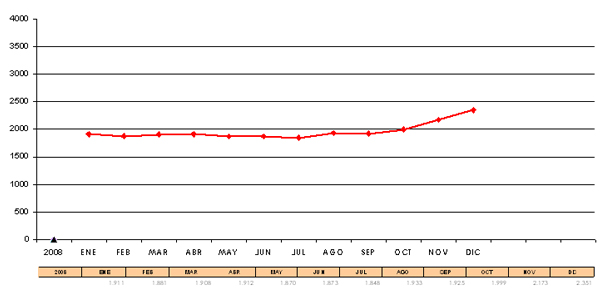 basauri_paro_grafico_2008