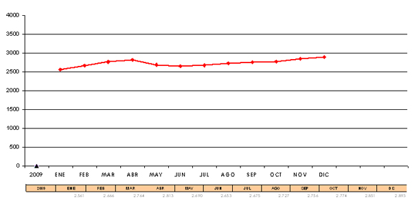 basauri_paro_grafico_2009