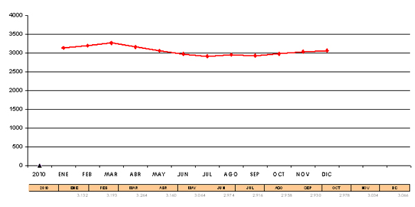 basauri_paro_grafico_2010