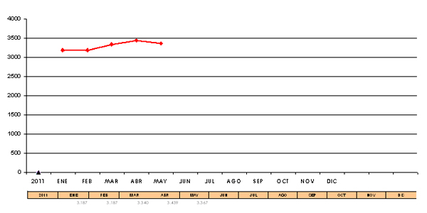basauri_paro_grafico_2011