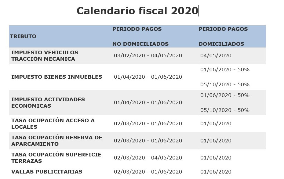 tasas impuestos basauri