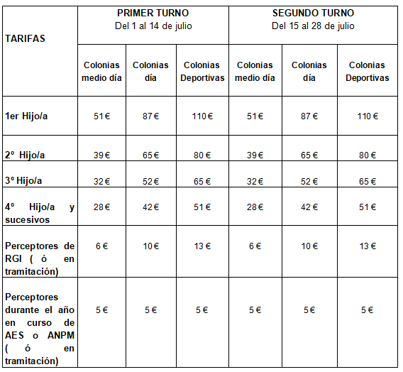 udalekus tarifas 2021
