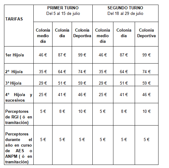 udalekus basauri 2022